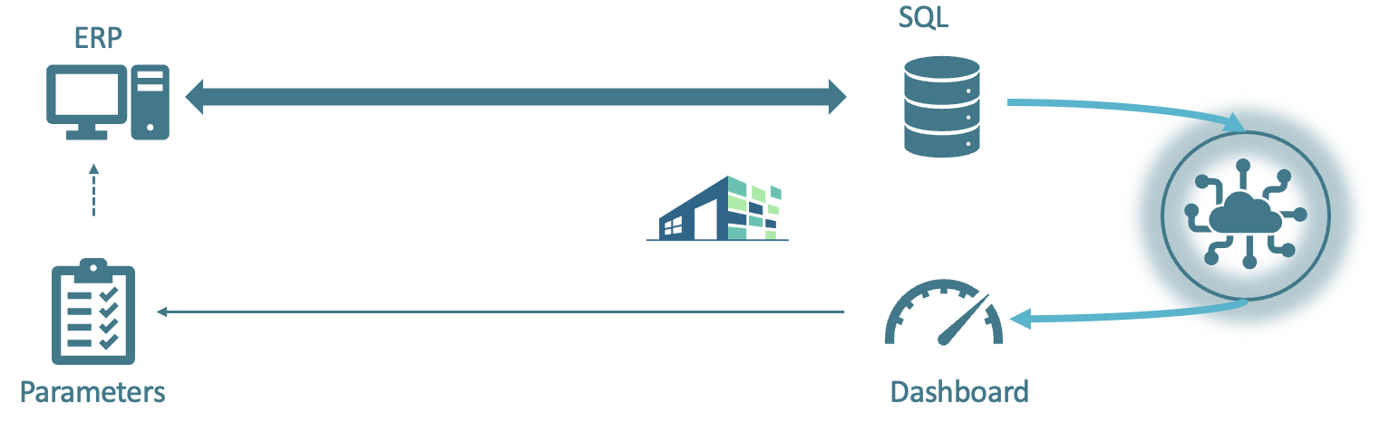 Data Integration Architecture